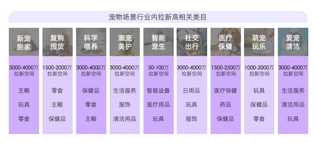 “宠物经济”造就不同千亿赛道 天猫宠物医疗健康又出新模型?(图5)