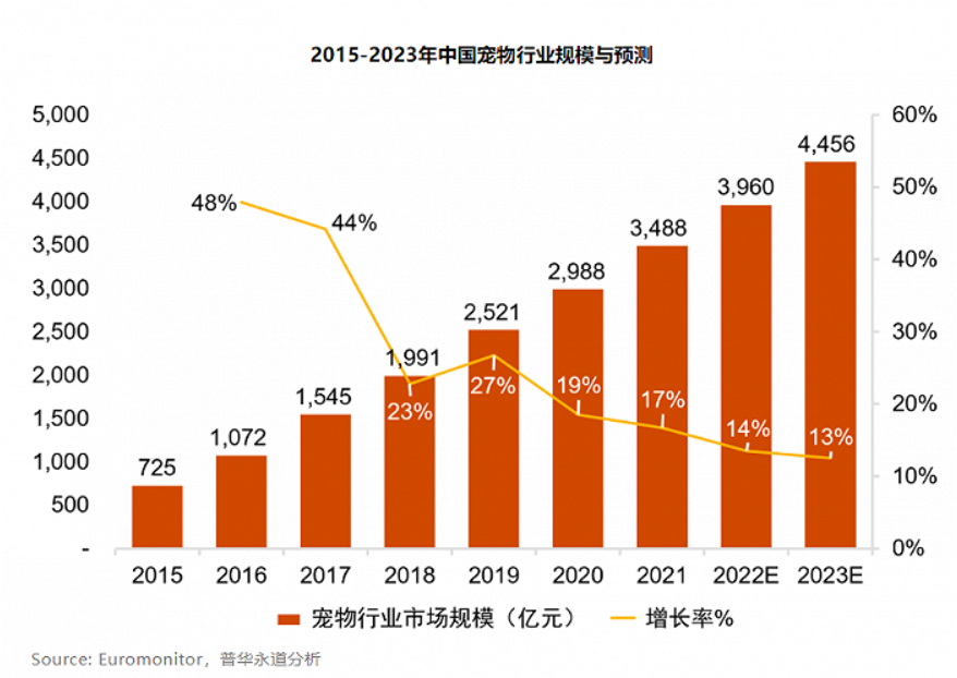 养猫方知父母恩 宠物新消费让我眼光缭乱(图1)