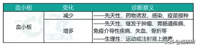给猫咪做检查血常规查什么？通过血常规一眼就可以看出哪些问题？(图9)