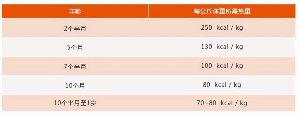 猫一天吃多少猫粮？猫咪身体所需的营养元素都有哪些？(图6)