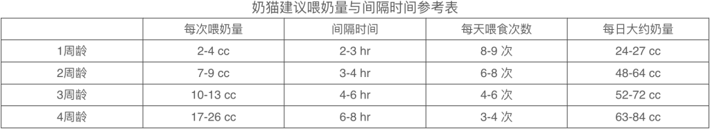 幼猫饮食个人建议（每个期间也有都一样的饮食）(图3)