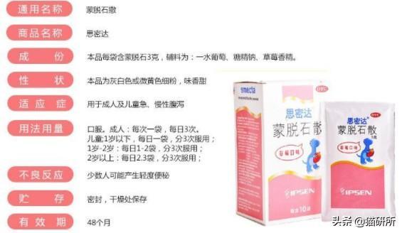 猫砂主要成分是什么？也用于止泻药？这9个猫界冷知识分享(图3)