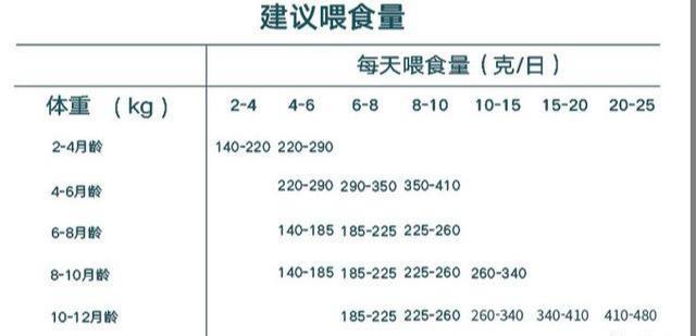 狗狗不长个子怎么办?抓住这5个“生长线”是关键(狗长不大是什么病)(图3)