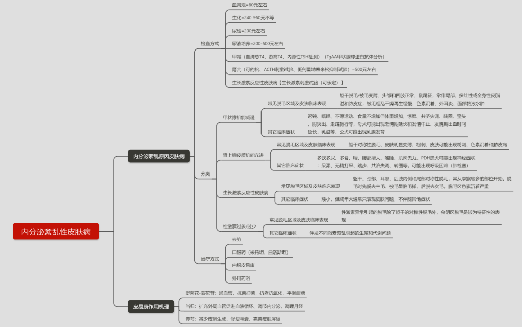 犬猫最容易被误诊的皮肤病——内分泌紊乱（猫咪内分泌失调会发生皮肤病吗）(图4)