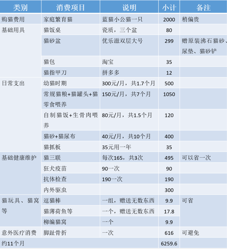 养一只英短蓝猫需要花多少钱?(图19)
