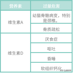 猫咪营养膏的正确喂食方法是什么?(图8)