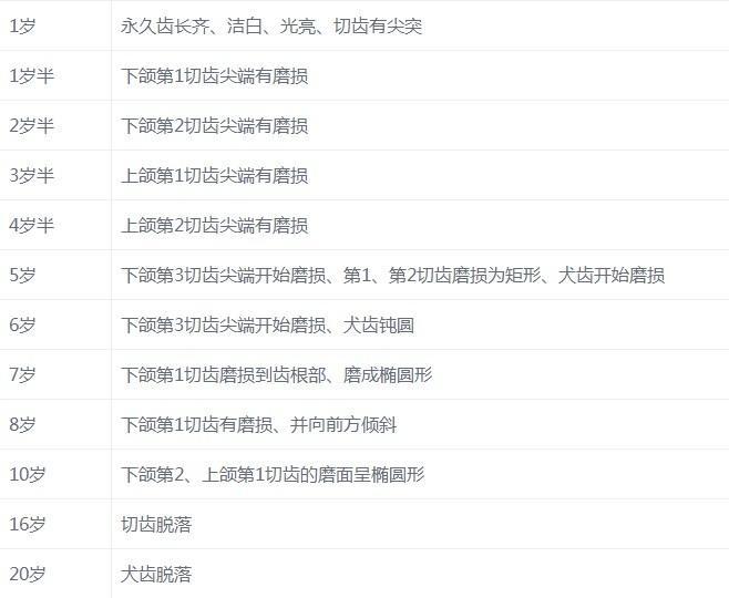 你家狗狗今年多少岁啦?狗狗年龄的换算公式一览!(图7)