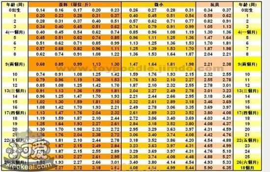 泰迪肩高体重对照表 泰迪肩高体重对照表图解(图1)