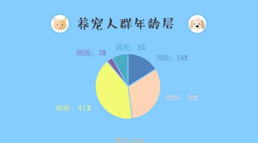 养猫VS养狗,这两类人的差异你一定想不到(图6)