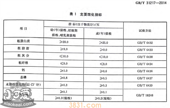猫粮中的粗灰分是什么 国标对此有何规定(图1)