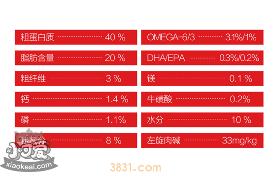猫粮中的粗灰分是什么 国标对此有何规定(图2)