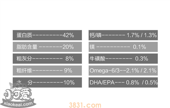 猫粮中的粗灰分是什么 国标对此有何规定(图3)