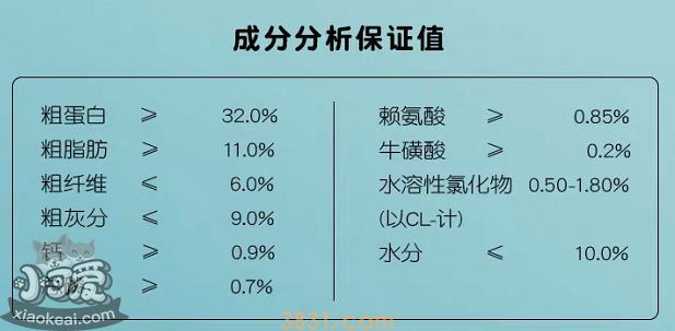 猫粮怎么选 选猫粮成分应该怎么看(图3)