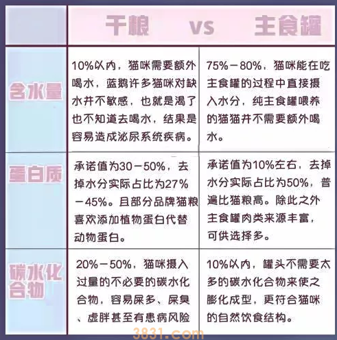 巅峰罐头是主食罐吗 都是肉你说呢!(图2)