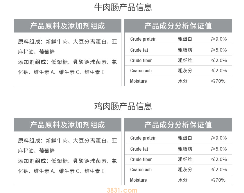 英国短毛猫可以吃火腿肠吗 人吃的火腿肠可别喂哦!(图3)